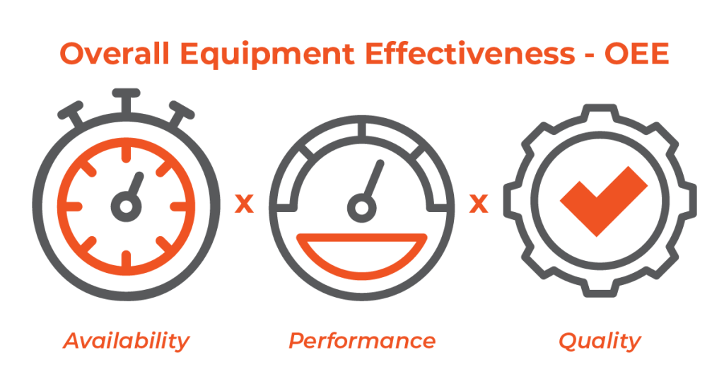 شاخص OEE چیست ؟