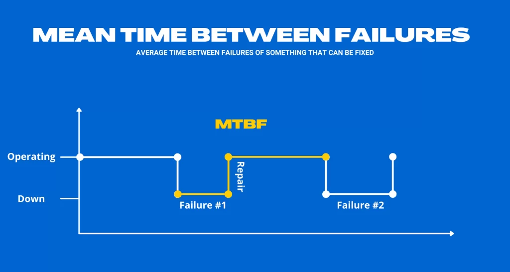 شاخص MTBF