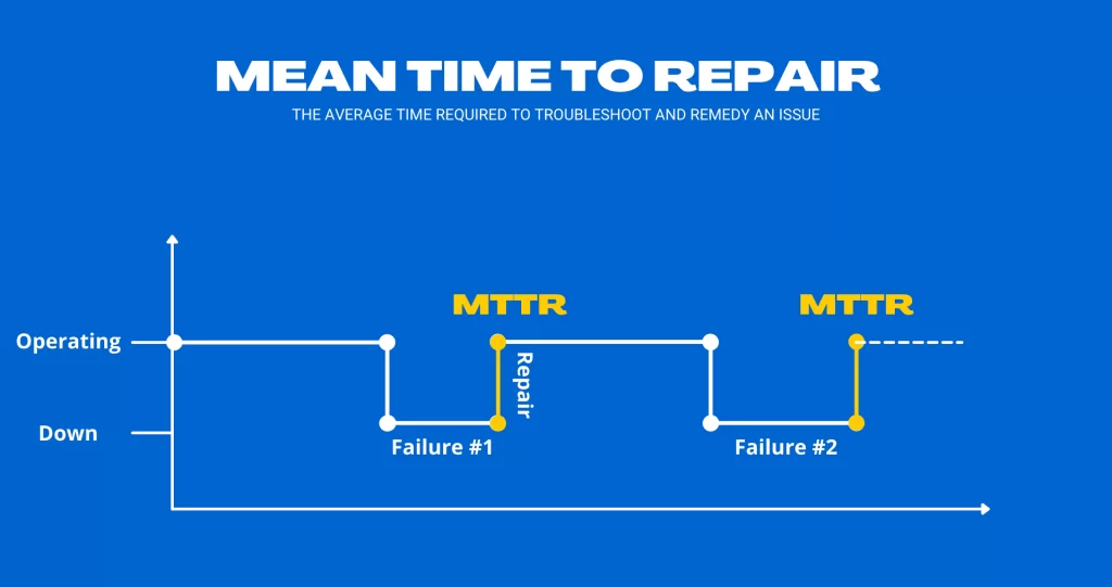 شاخص MTTR چیست؟