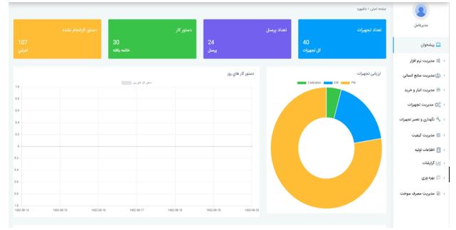 بخش های اصلی نرم افزار برین CMMS