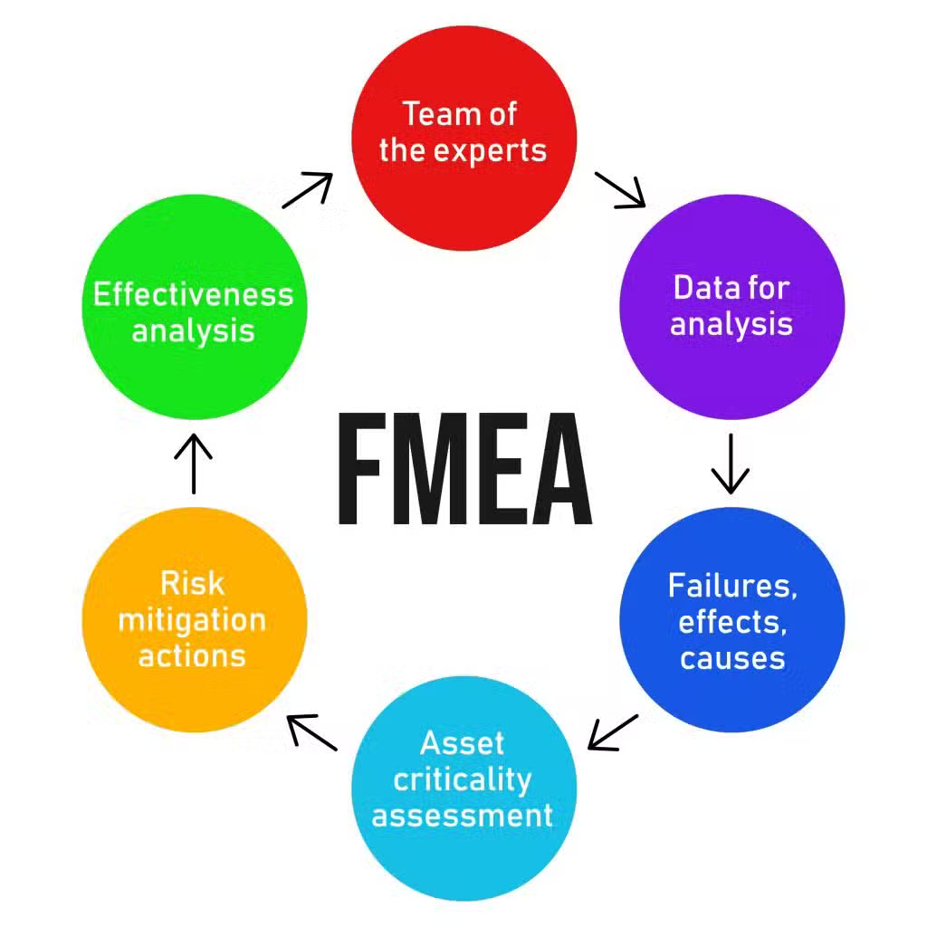 تحلیل خرابی‌ها به روش FMEA: یک راهنمای جامع