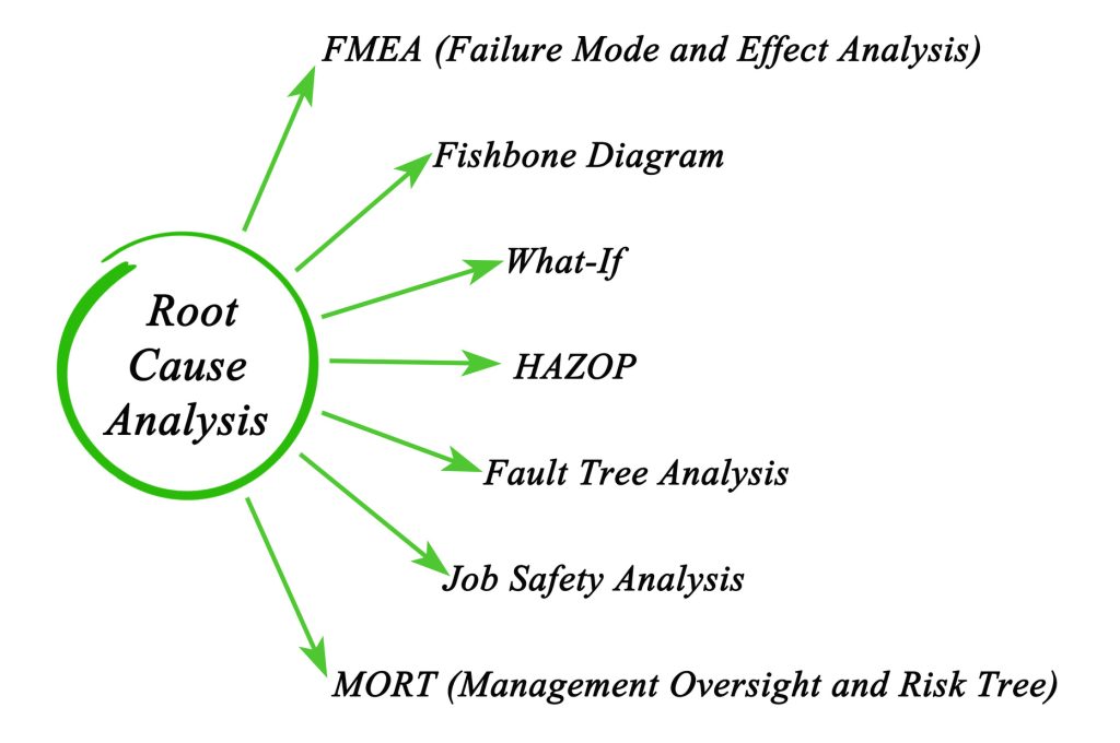 تحلیل ریشه ای خرابی ها چیست؟ تکنیک های انجام RCA
