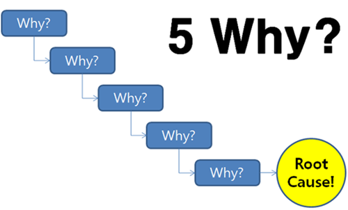 روش تحلیل خرابی 5 چرا(5 whys)